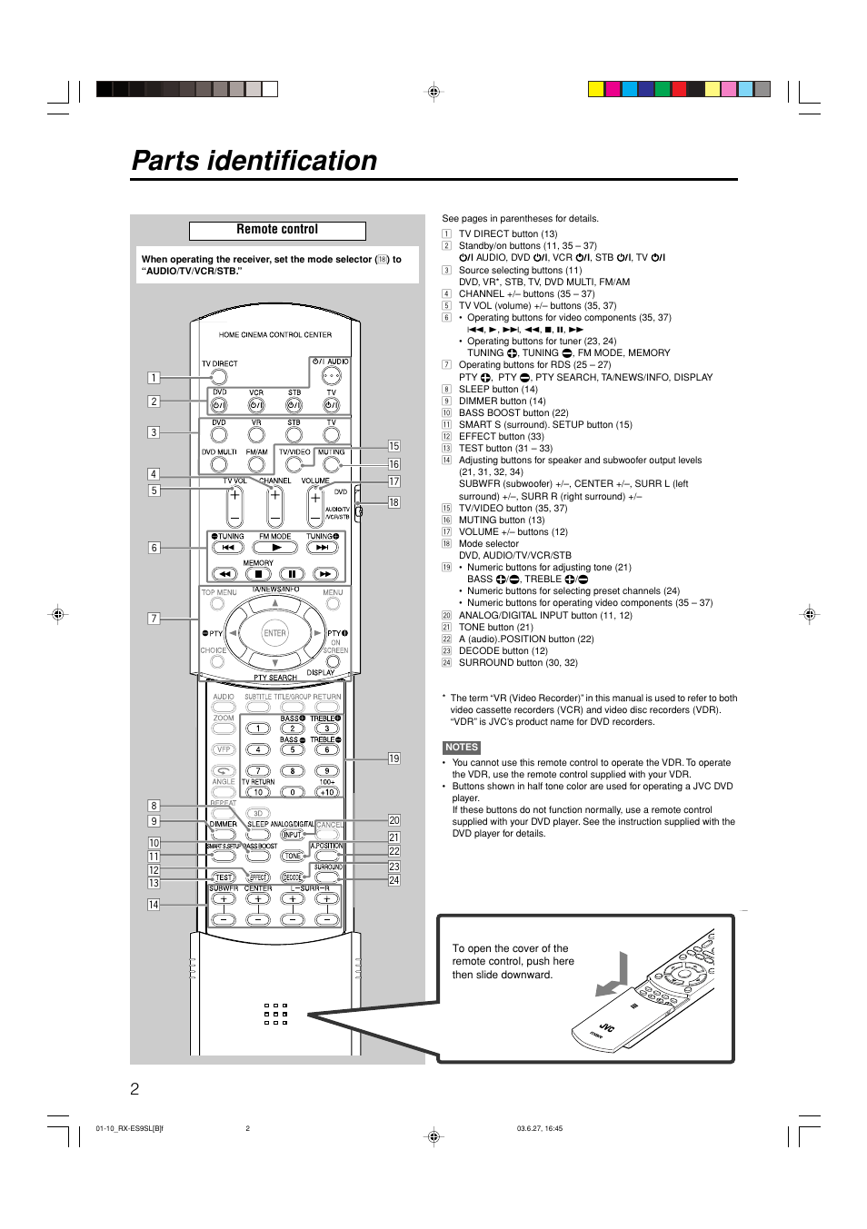 Parts identification, Remote control | JVC RX-ES9SL User Manual | Page 6 / 45