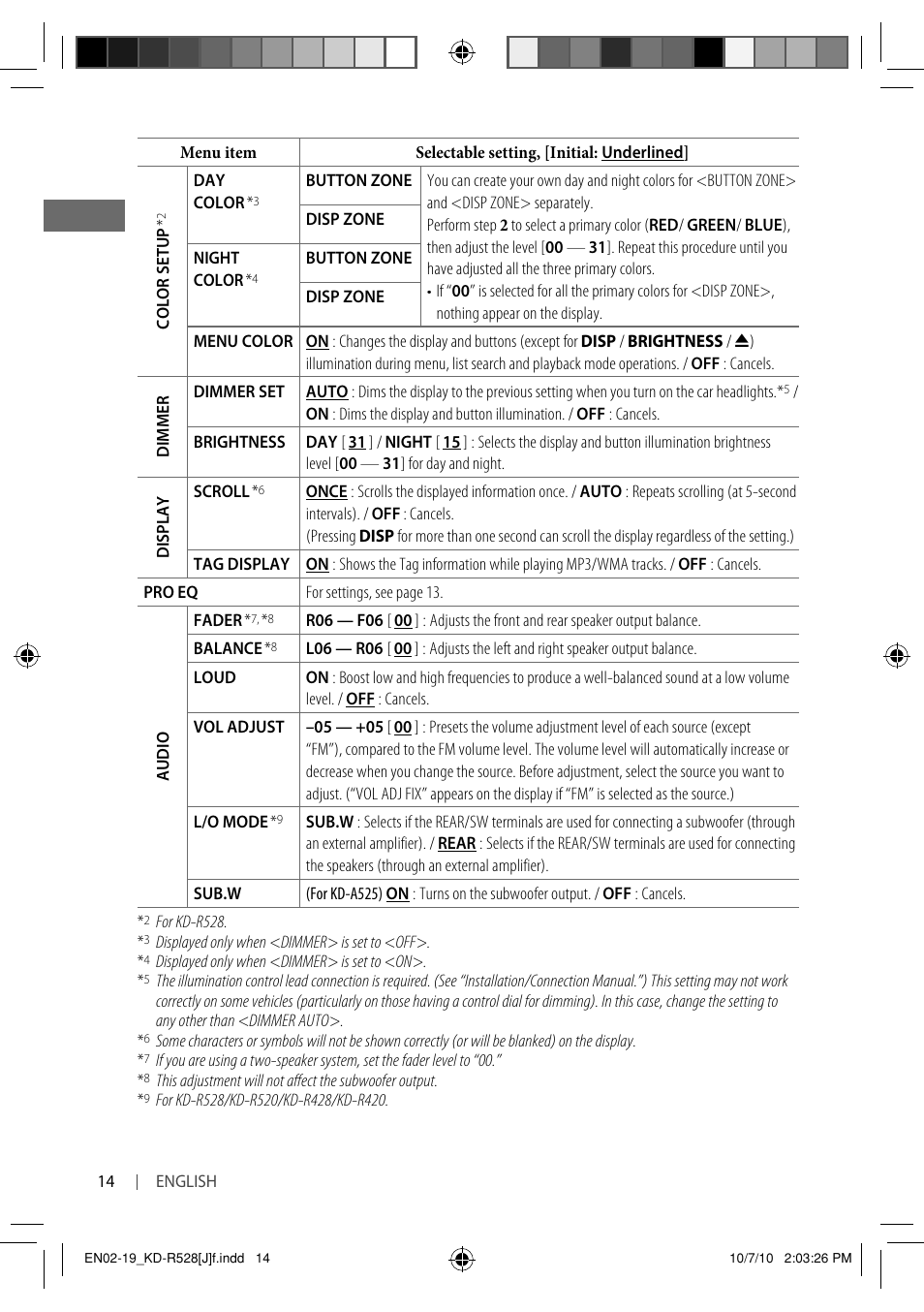 JVC 0910DTSMDTJEIN User Manual | Page 14 / 55