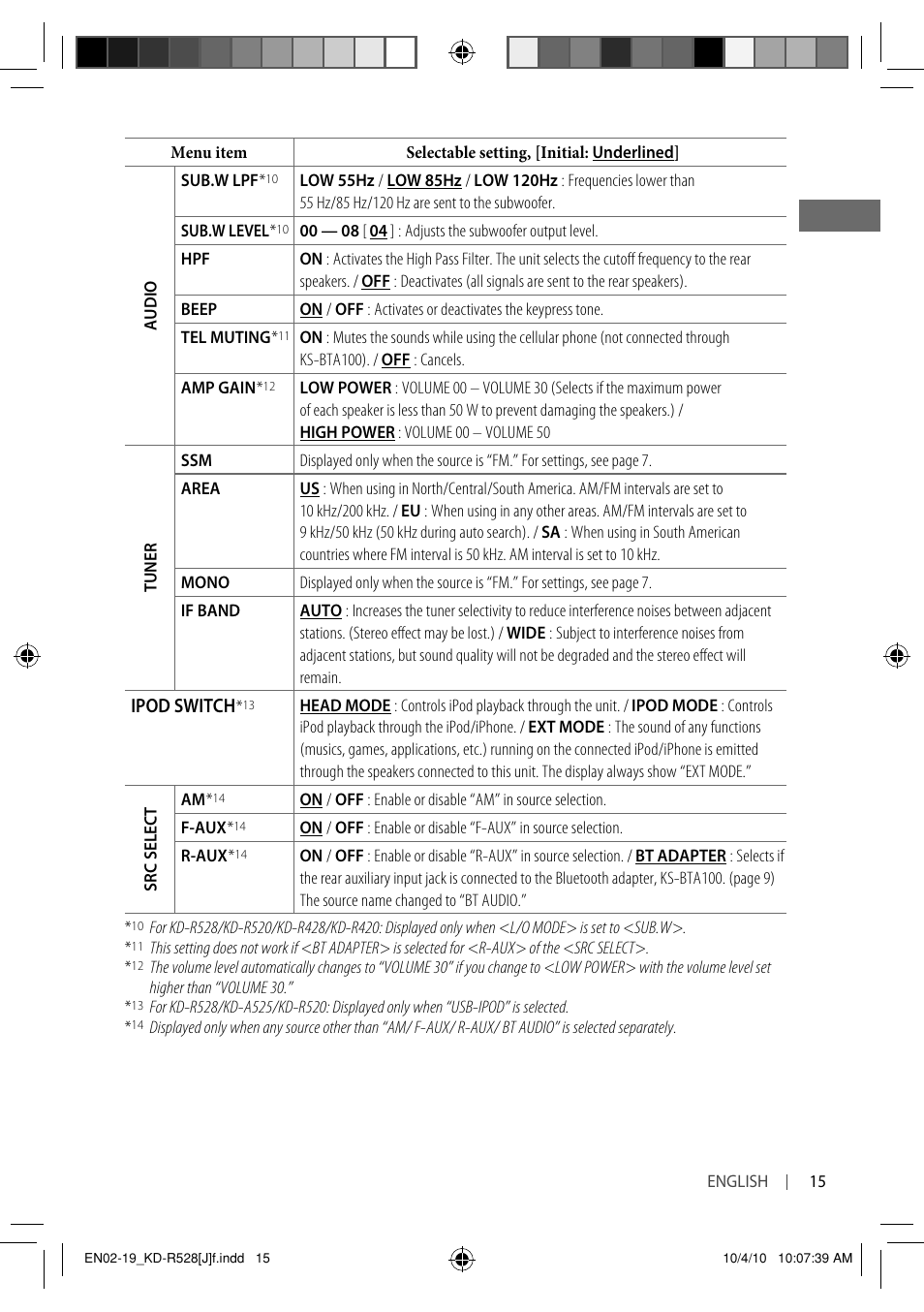 JVC 0910DTSMDTJEIN User Manual | Page 15 / 55