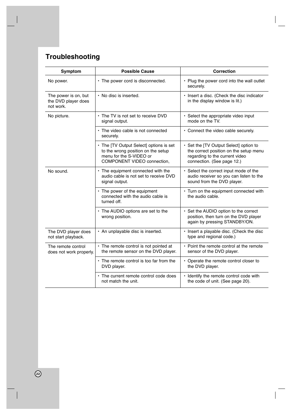 Troubleshooting | JVC XV-N370B User Manual | Page 22 / 97