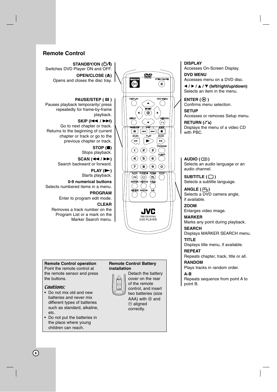 Remote control | JVC XV-N370B User Manual | Page 33 / 97