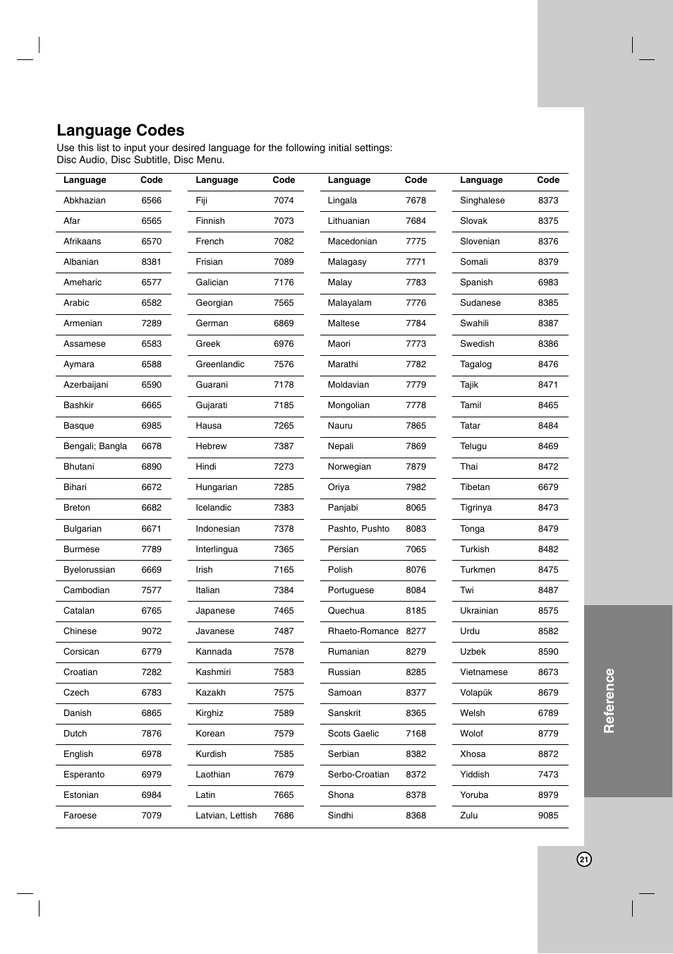 Language codes, Reference | JVC XV-N370B User Manual | Page 46 / 97