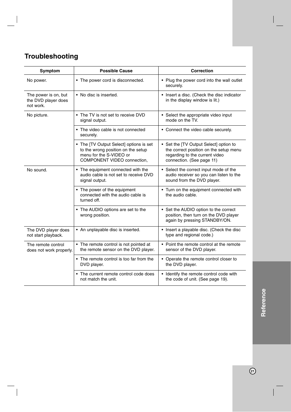 Troubleshooting, Reference | JVC XV-N370B User Manual | Page 94 / 97