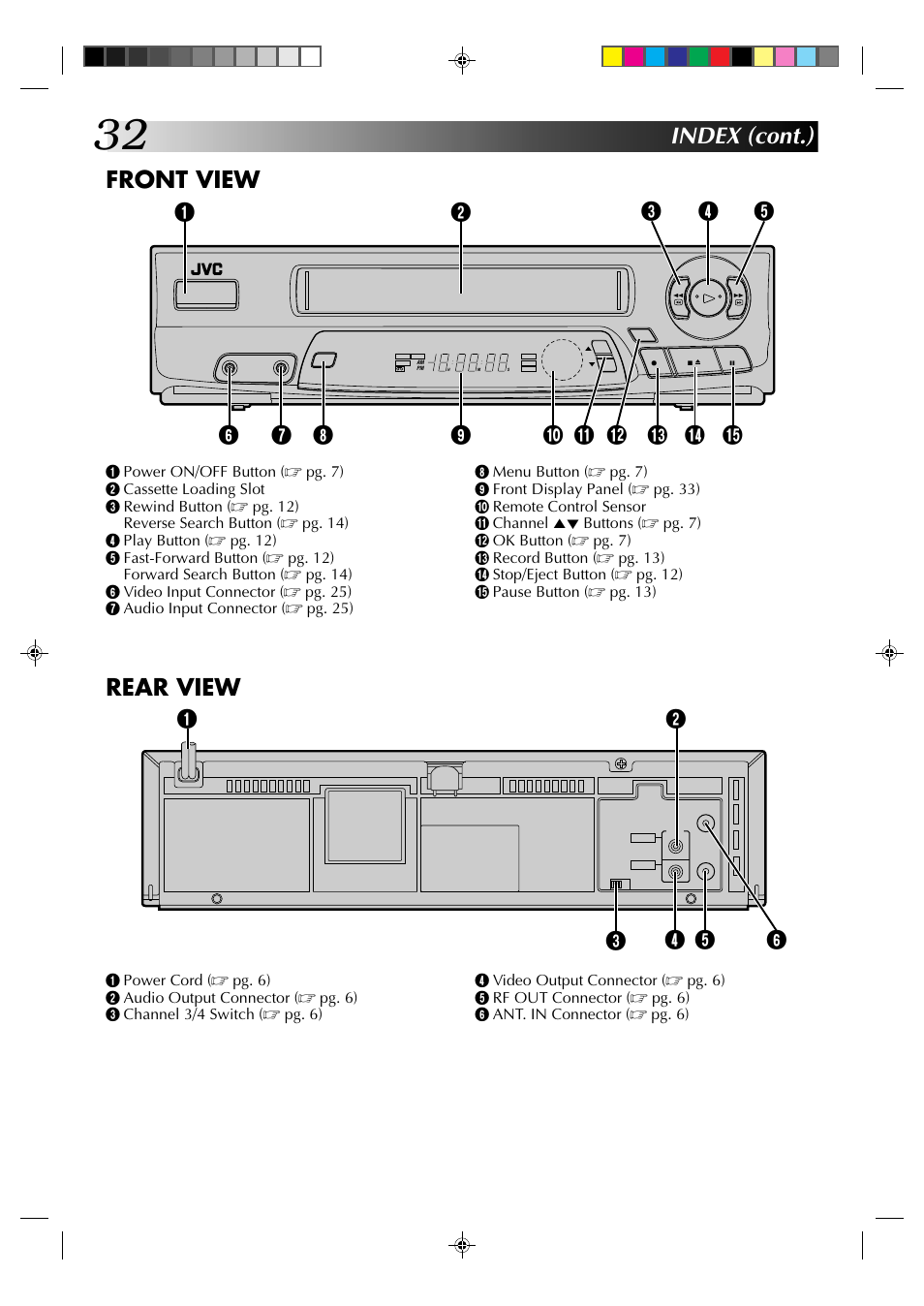 Index (cont.) front view, Rear view | JVC HR-A22U User Manual | Page 32 / 34