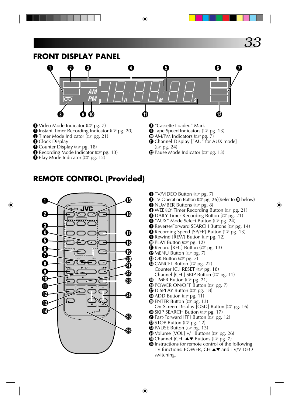 Front display panel, Remote control (provided), Am pm | JVC HR-A22U User Manual | Page 33 / 34