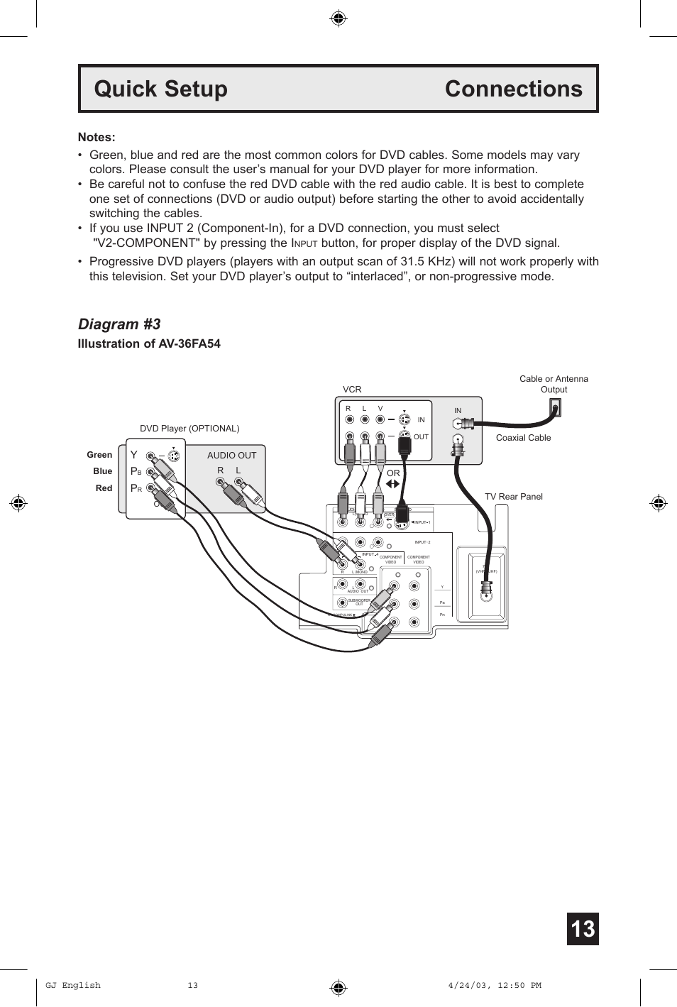 13 quick setup connections, Diagram #3, Illustration of av-36fa54 | JVC AV 32FA44 User Manual | Page 13 / 56