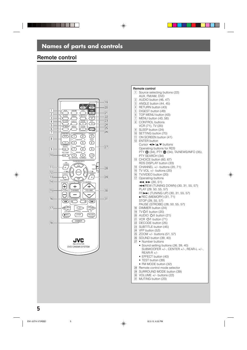 Names of parts and controls remote control | JVC LVT0865-004A User Manual | Page 10 / 84