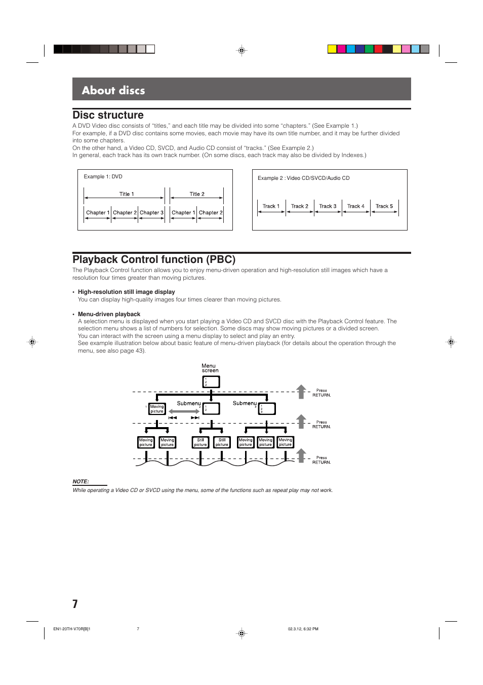 About discs, Disc structure, Playback control function (pbc) | JVC LVT0865-004A User Manual | Page 12 / 84