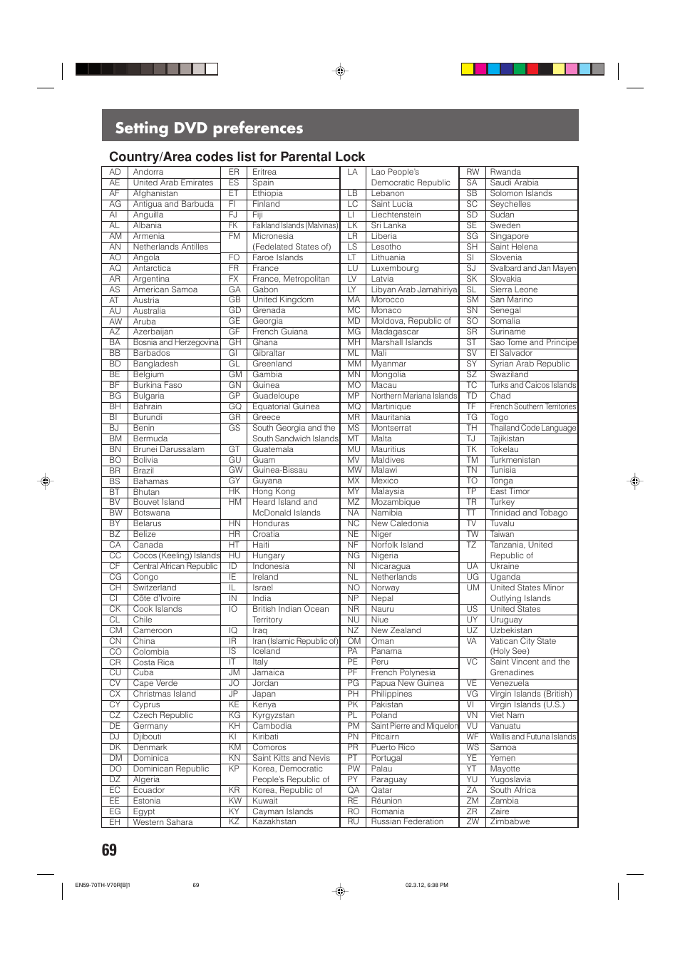 Setting dvd preferences, Country/area codes list for parental lock | JVC LVT0865-004A User Manual | Page 74 / 84