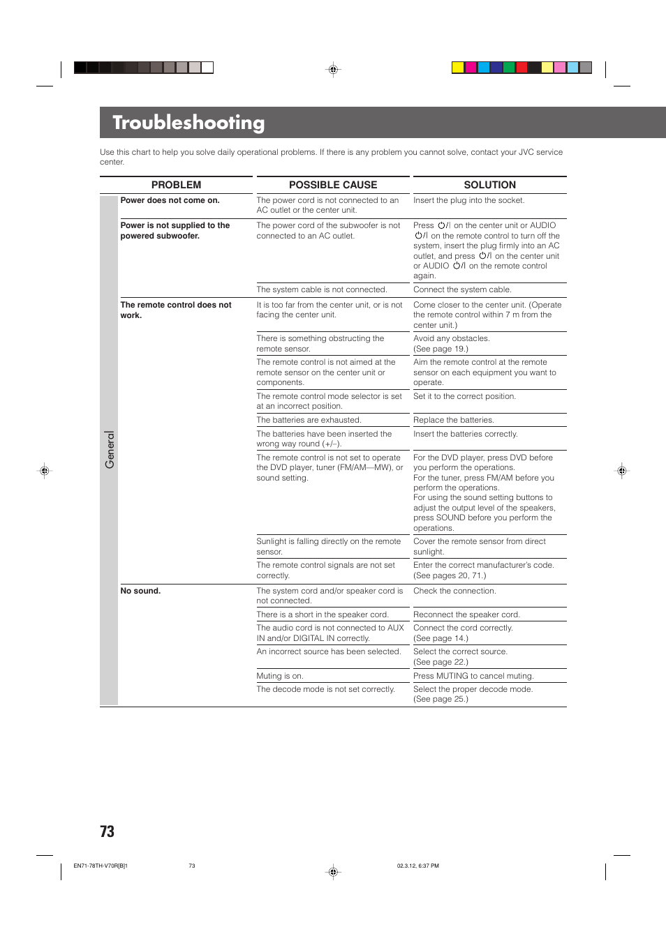 Troubleshooting, General | JVC LVT0865-004A User Manual | Page 78 / 84