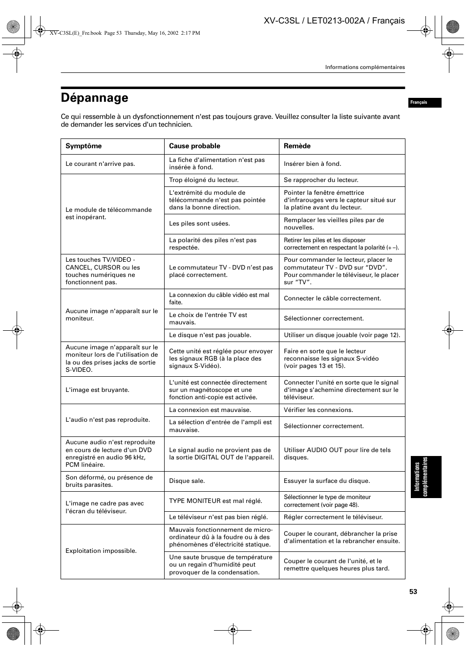 Dépannage | JVC XV-C3SL User Manual | Page 114 / 177