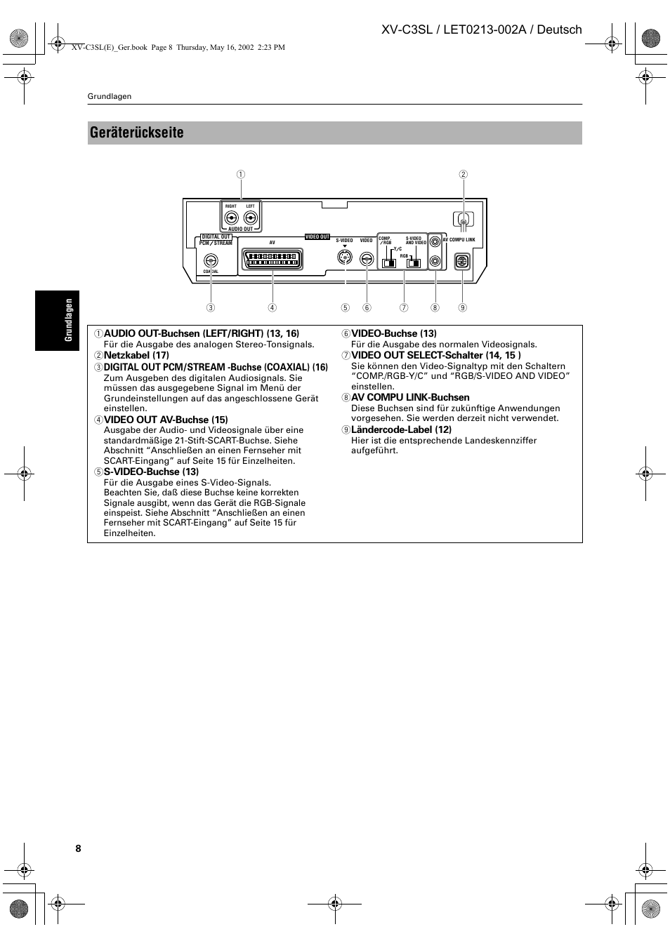 Geräterückseite | JVC XV-C3SL User Manual | Page 12 / 177