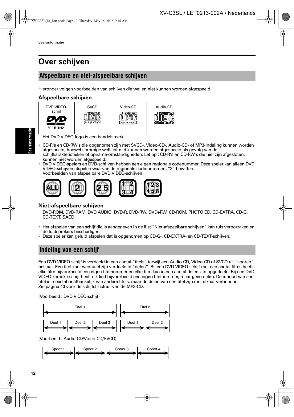 Over schijven, Afspeelbare en niet-afspeelbare schijven, Indeling van een schijf all | JVC XV-C3SL User Manual | Page 130 / 177