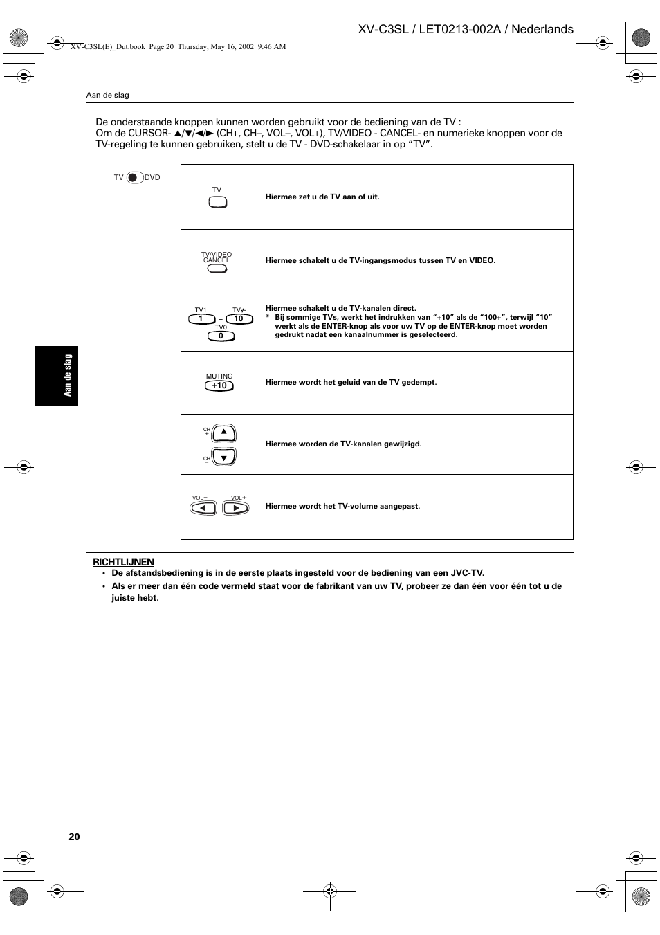 JVC XV-C3SL User Manual | Page 138 / 177