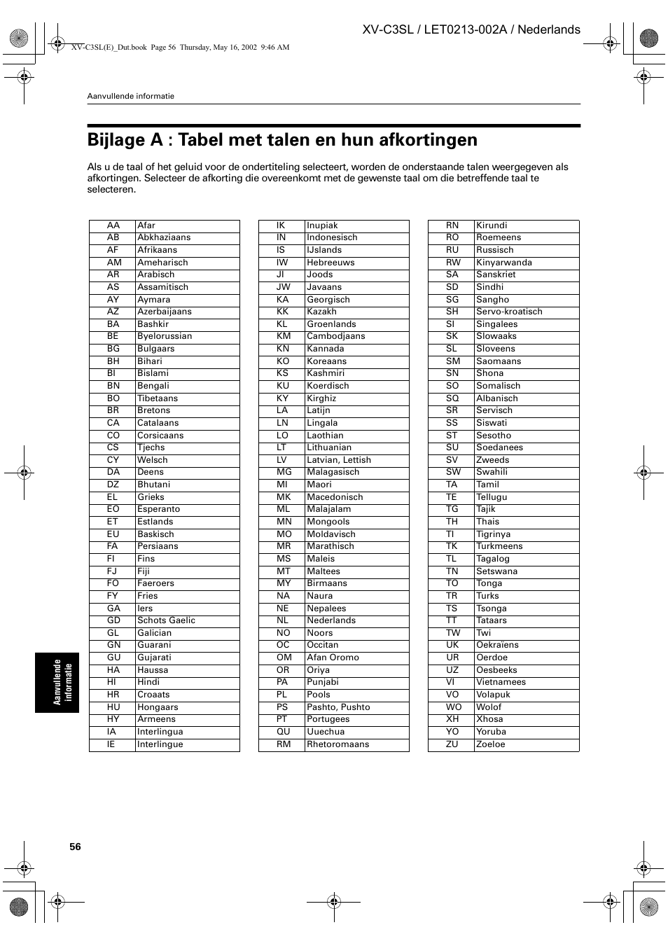 Bijlage a : tabel met talen en hun afkortingen | JVC XV-C3SL User Manual | Page 174 / 177