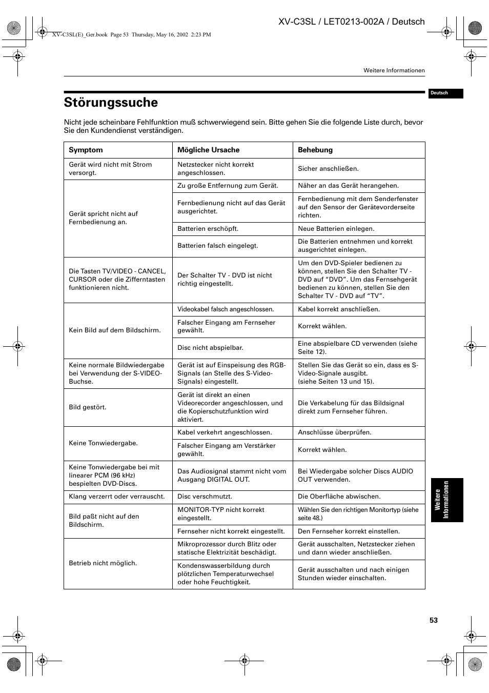 Störungssuche | JVC XV-C3SL User Manual | Page 57 / 177
