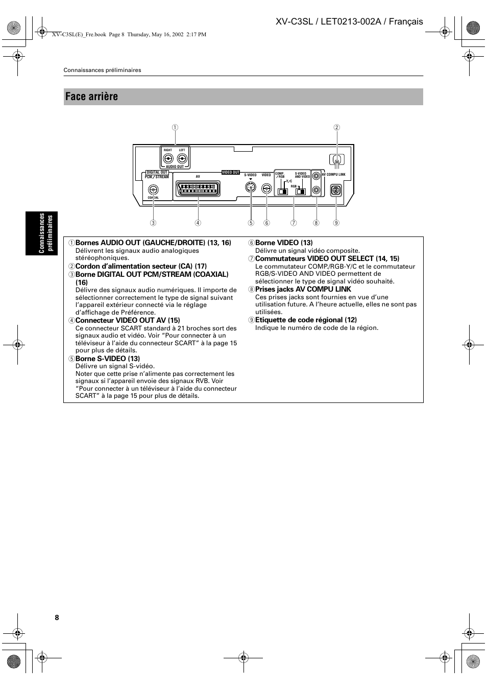 Face arrière | JVC XV-C3SL User Manual | Page 69 / 177