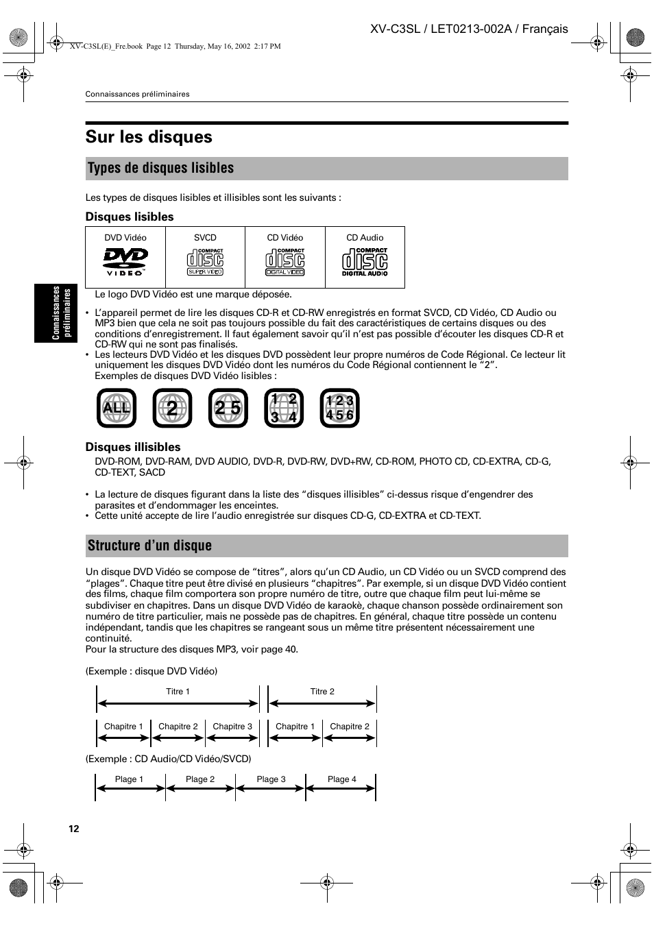 Sur les disques, Types de disques lisibles, Structure d’un disque all | JVC XV-C3SL User Manual | Page 73 / 177