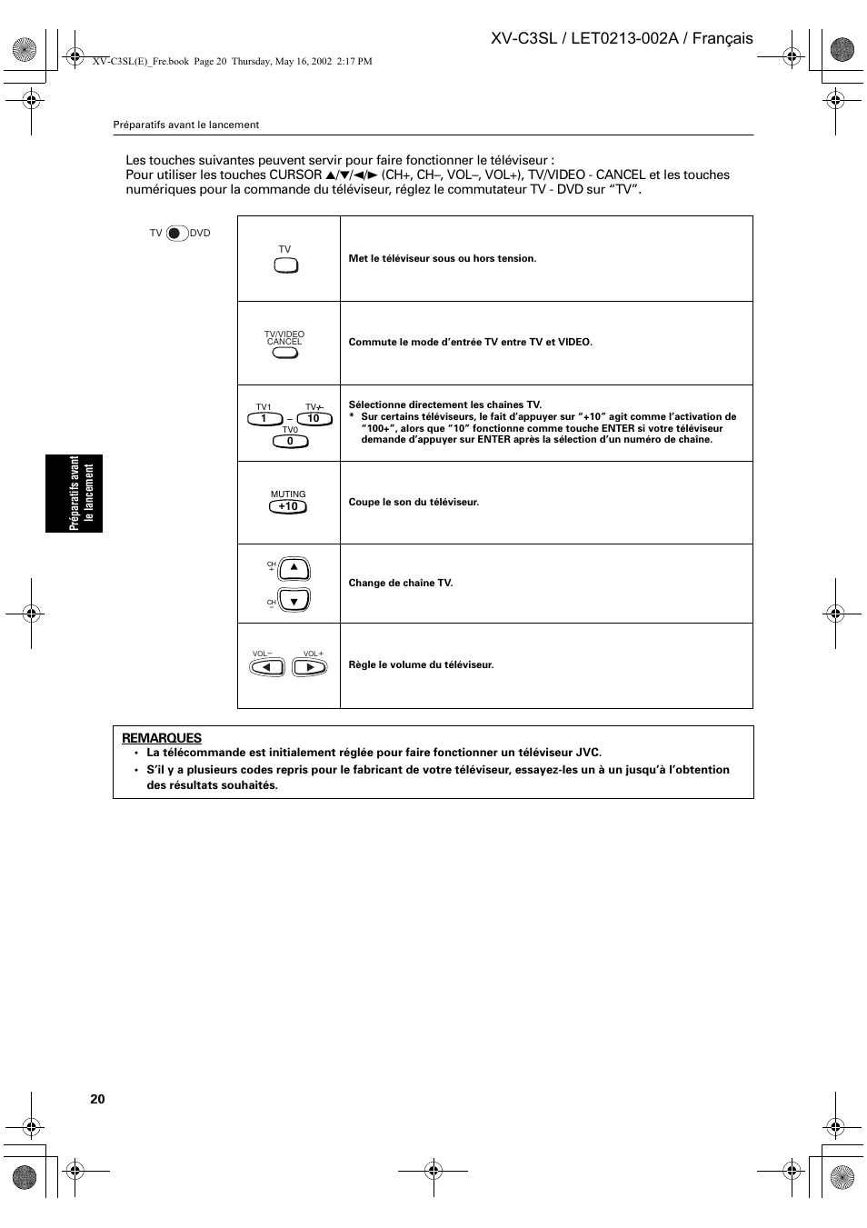 JVC XV-C3SL User Manual | Page 81 / 177