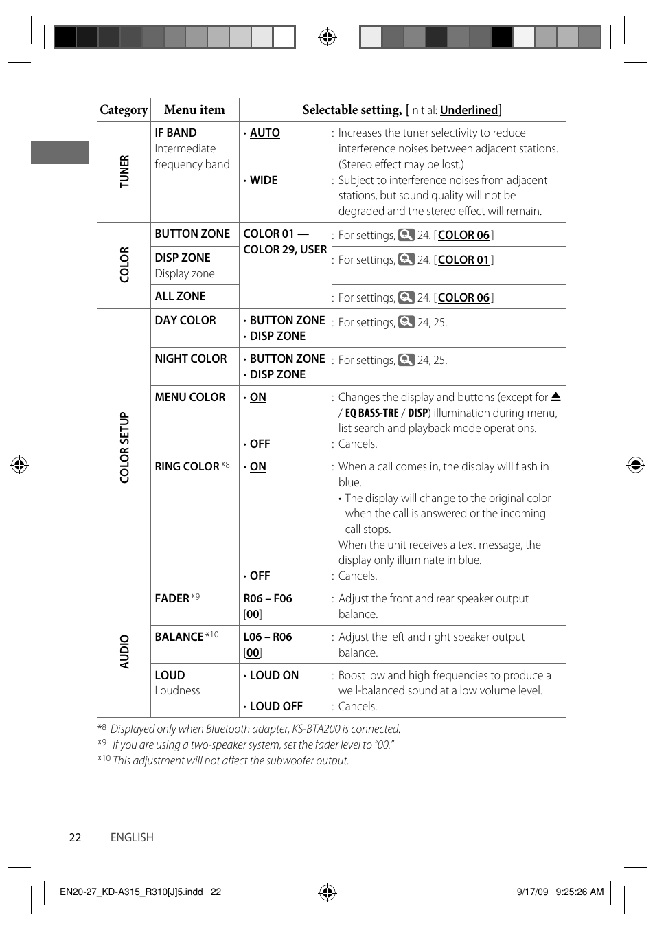 JVC GET0626-001B User Manual | Page 22 / 107