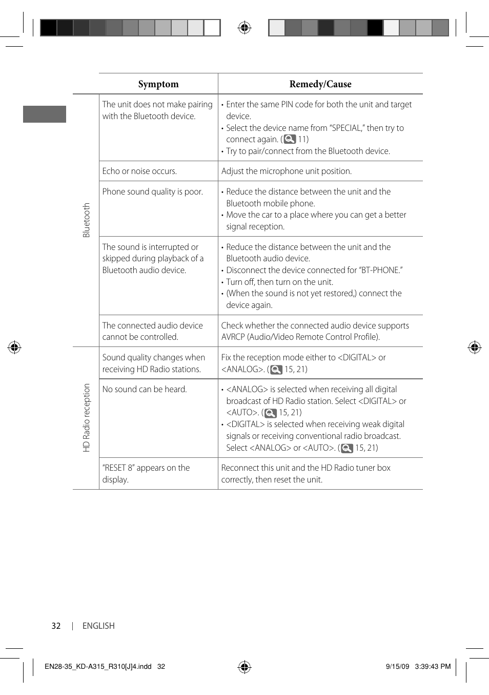 JVC GET0626-001B User Manual | Page 32 / 107