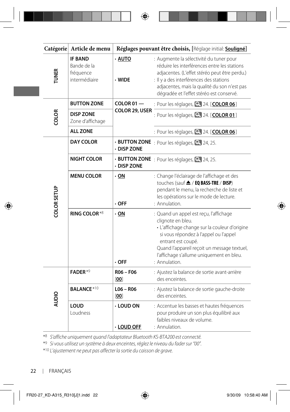 JVC GET0626-001B User Manual | Page 90 / 107