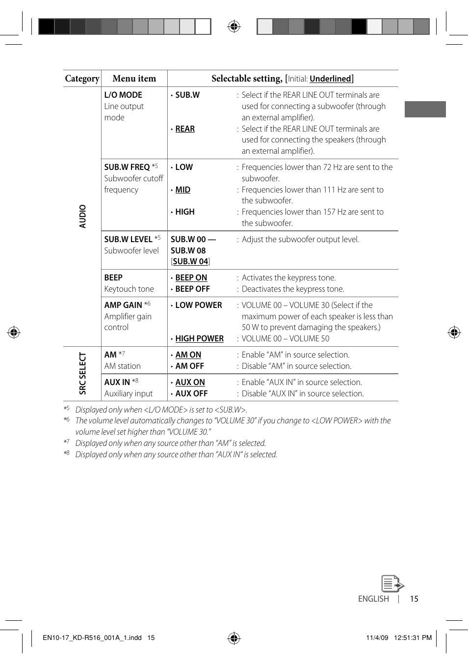 JVC GET0635-003A User Manual | Page 21 / 92