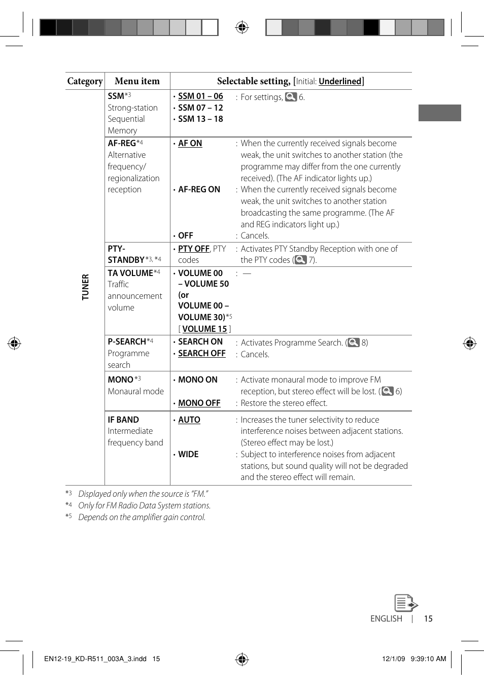 JVC GET0635-003A User Manual | Page 77 / 92