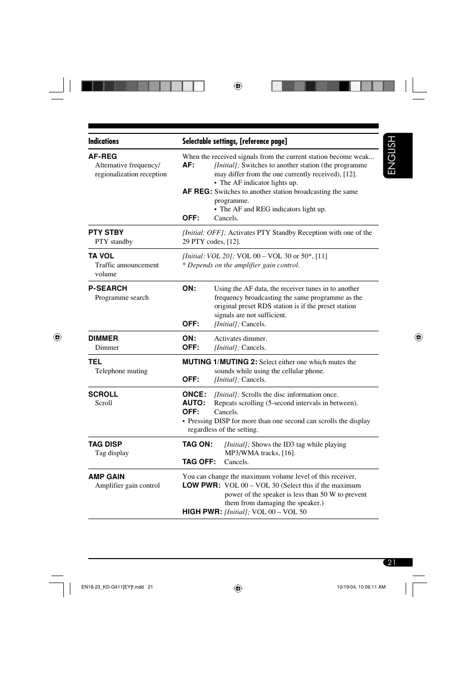 English | JVC KD-G411 User Manual | Page 21 / 86