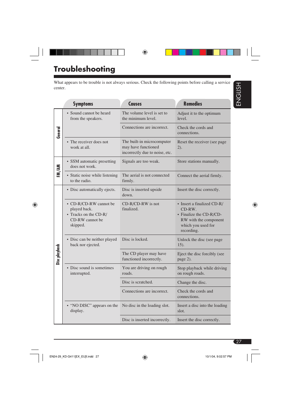Troubleshooting, English | JVC KD-G411 User Manual | Page 27 / 86