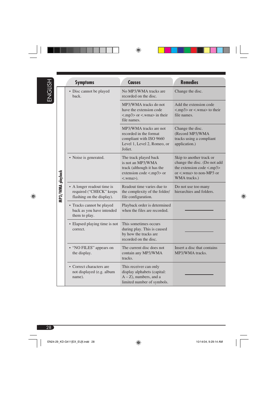 English | JVC KD-G411 User Manual | Page 28 / 86