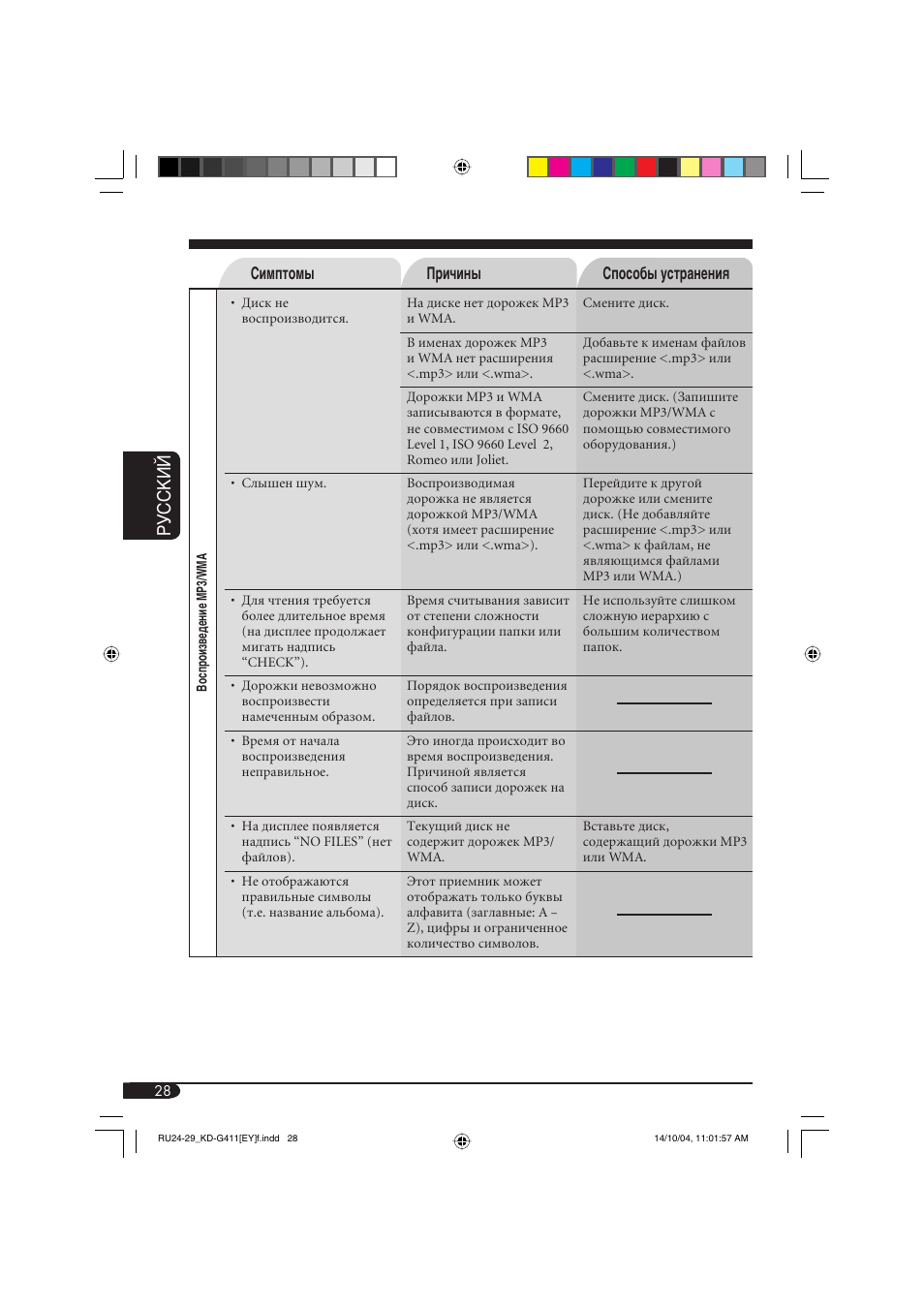 Руcckий | JVC KD-G411 User Manual | Page 84 / 86
