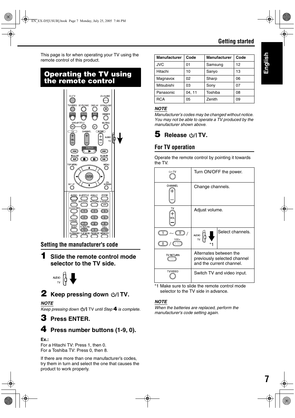 Getting started, Operating the tv using the remote control, Introduction english | Setting the manufacturer's code, Keep pressing down tv, Press enter, Press number buttons (1-9, 0), Release tv. for tv operation | JVC CA-EXD5 User Manual | Page 56 / 92