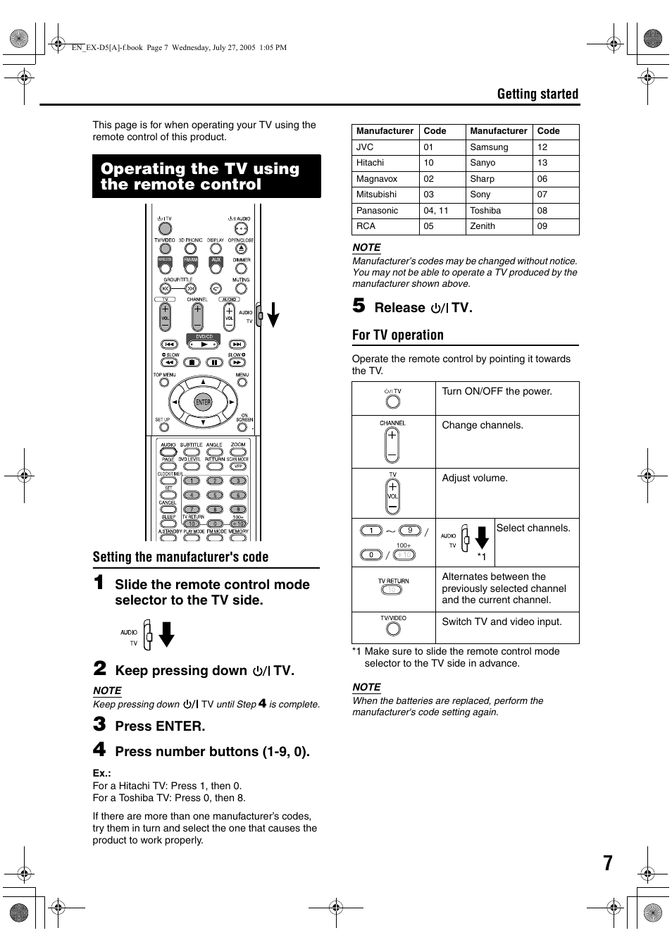 Operating the tv using the remote control, Introduction, Setting the manufacturer's code | Keep pressing down tv, Press enter, Press number buttons (1-9, 0), Release tv. for tv operation, Getting started | JVC CA-EXD5 User Manual | Page 9 / 92