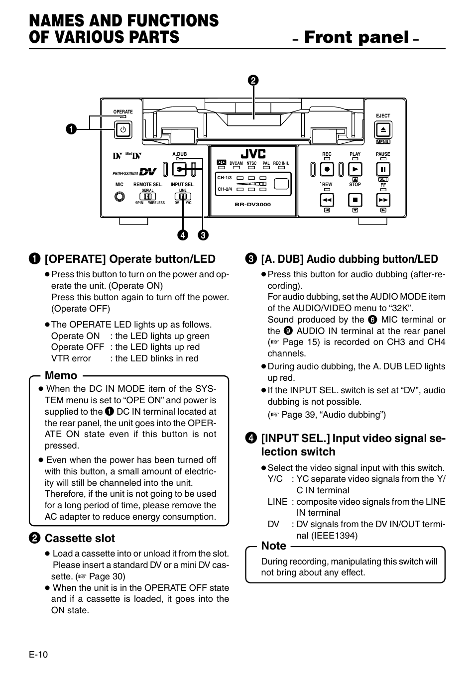 Names and functions of various parts, Front panel, Operate] operate button/led | Cassette slot, A. dub] audio dubbing button/led, Input sel.] input video signal se- lection switch | JVC BR-DV3000 User Manual | Page 10 / 72