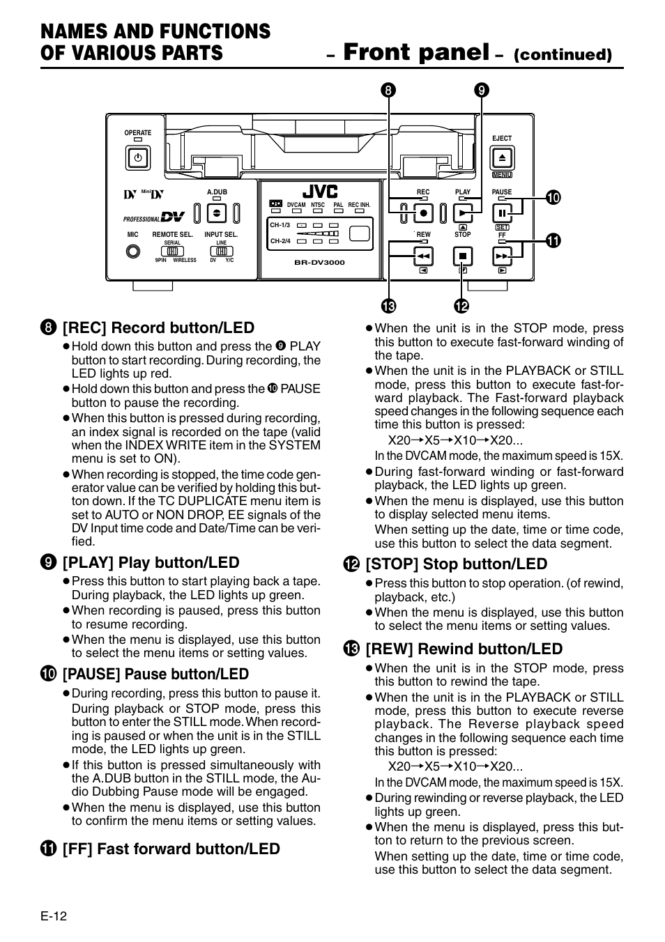 Front panel, Names and functions of various parts, Continued) | Rec] record button/led, Play] play button/led, Pause] pause button/led, Ff] fast forward button/led, Stop] stop button/led, Rew] rewind button/led | JVC BR-DV3000 User Manual | Page 12 / 72