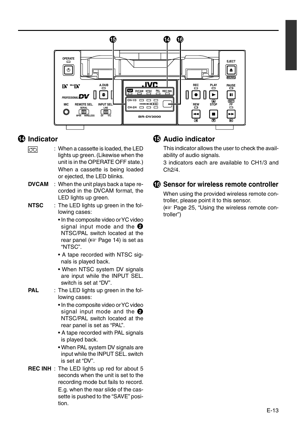 Indicator, Audio indicator, Sensor for wireless remote controller | JVC BR-DV3000 User Manual | Page 13 / 72