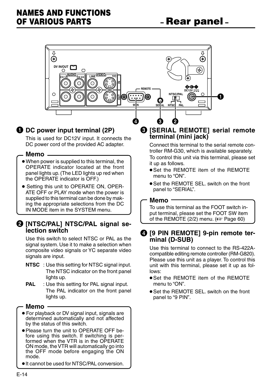 Rear panel, Names and functions of various parts, Dc power input terminal (2p) | Ntsc/pal] ntsc/pal signal se- lection switch, Serial remote] serial remote terminal (mini jack), 9 pin remote] 9-pin remote ter- minal (d-sub) | JVC BR-DV3000 User Manual | Page 14 / 72