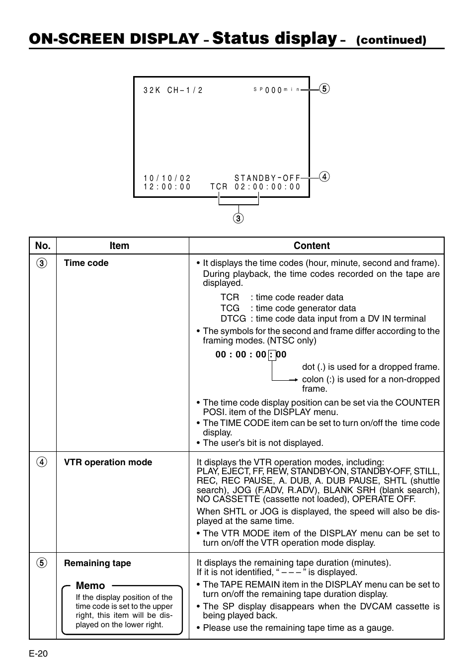 Status display, On-screen display | JVC BR-DV3000 User Manual | Page 20 / 72