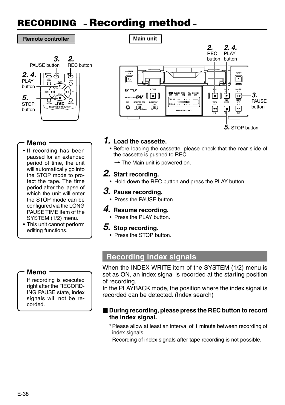 Recording method, Recording, Recording index signals | Load the cassette, Start recording, Pause recording, Resume recording, Stop recording, E-38, Main unit remote controller | JVC BR-DV3000 User Manual | Page 38 / 72