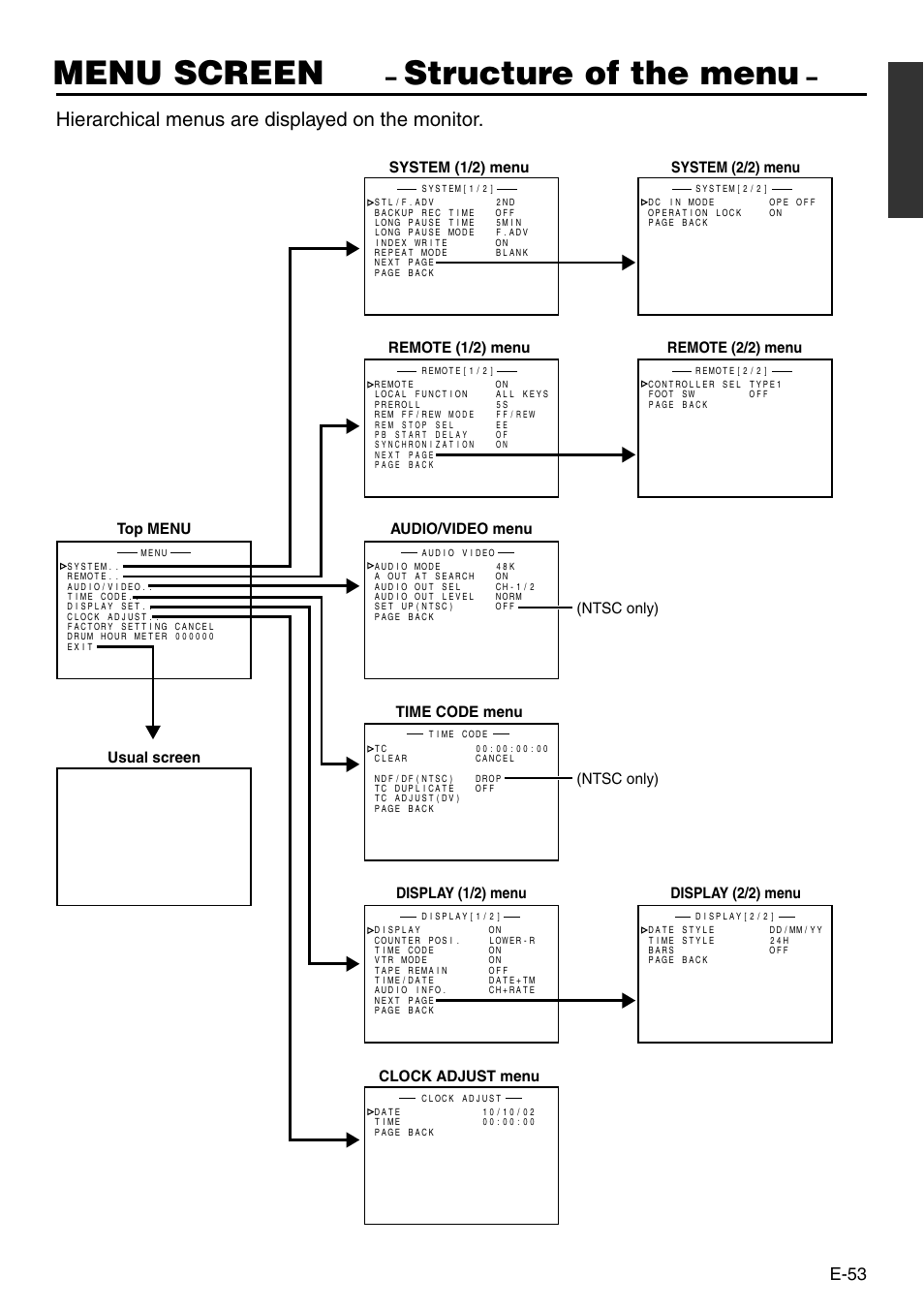 Menu screen, Structure of the menu, Hierarchical menus are displayed on the monitor | E-53, Top menu | JVC BR-DV3000 User Manual | Page 53 / 72