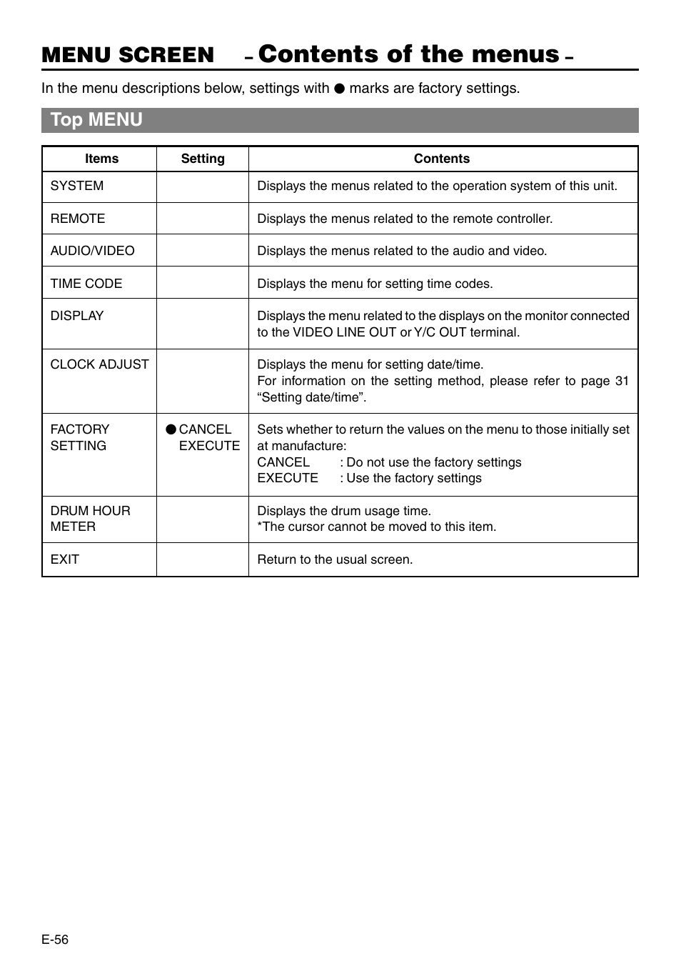 Contents of the menus, Menu screen, Top menu | JVC BR-DV3000 User Manual | Page 56 / 72