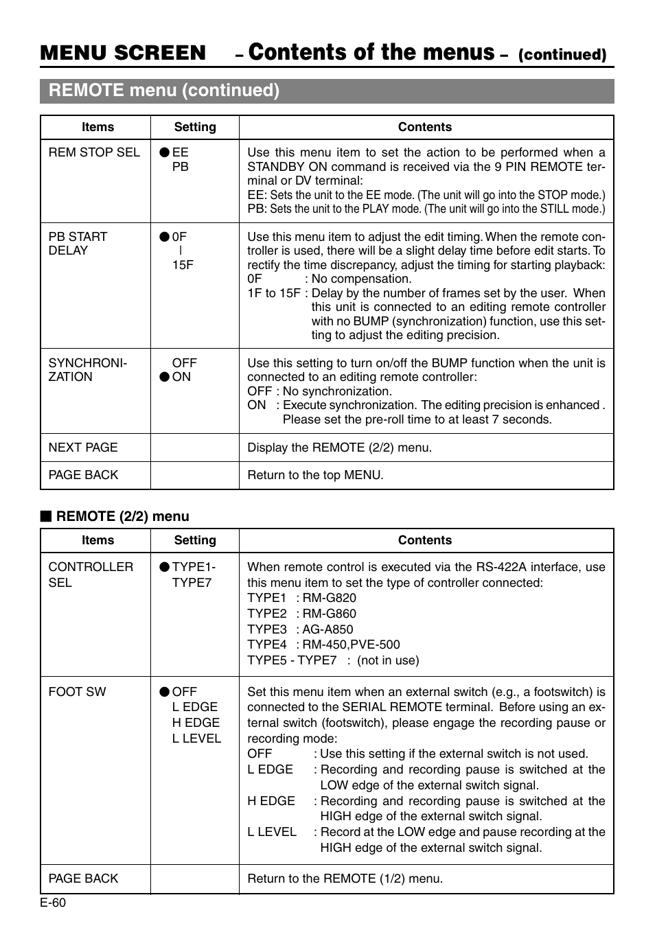 Contents of the menus, Menu screen, Remote menu (continued) | JVC BR-DV3000 User Manual | Page 60 / 72