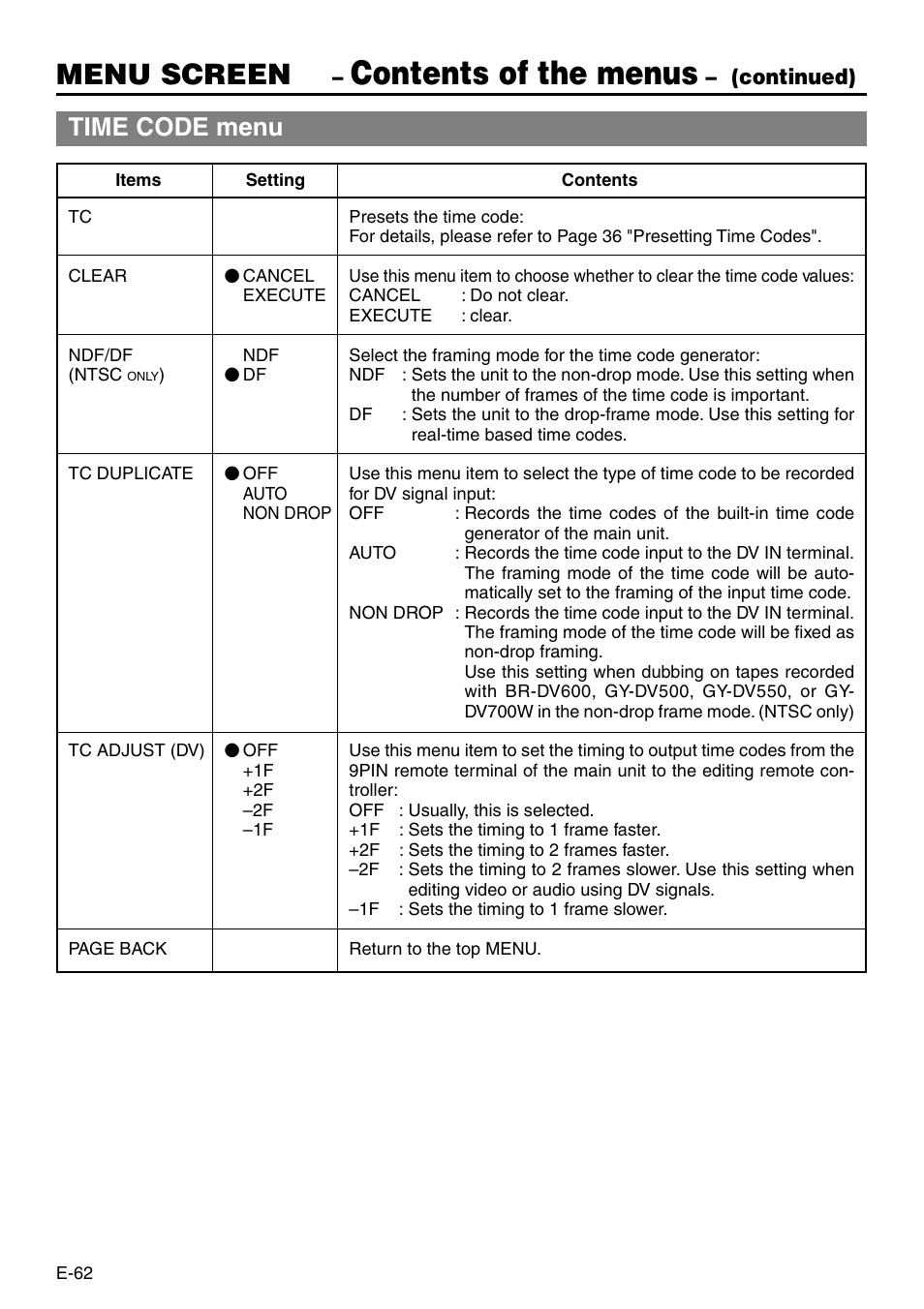 Contents of the menus, Menu screen, Time code menu | JVC BR-DV3000 User Manual | Page 62 / 72