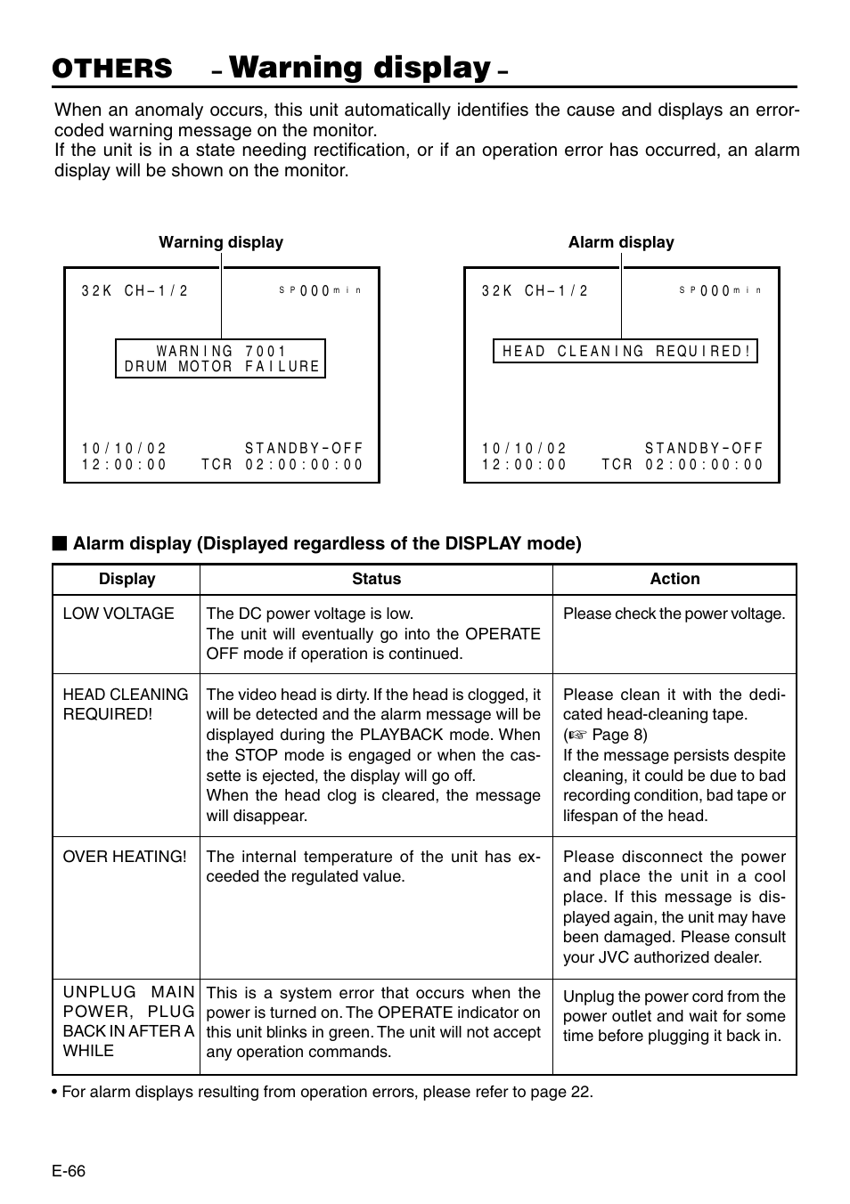 Warning display, Others | JVC BR-DV3000 User Manual | Page 66 / 72