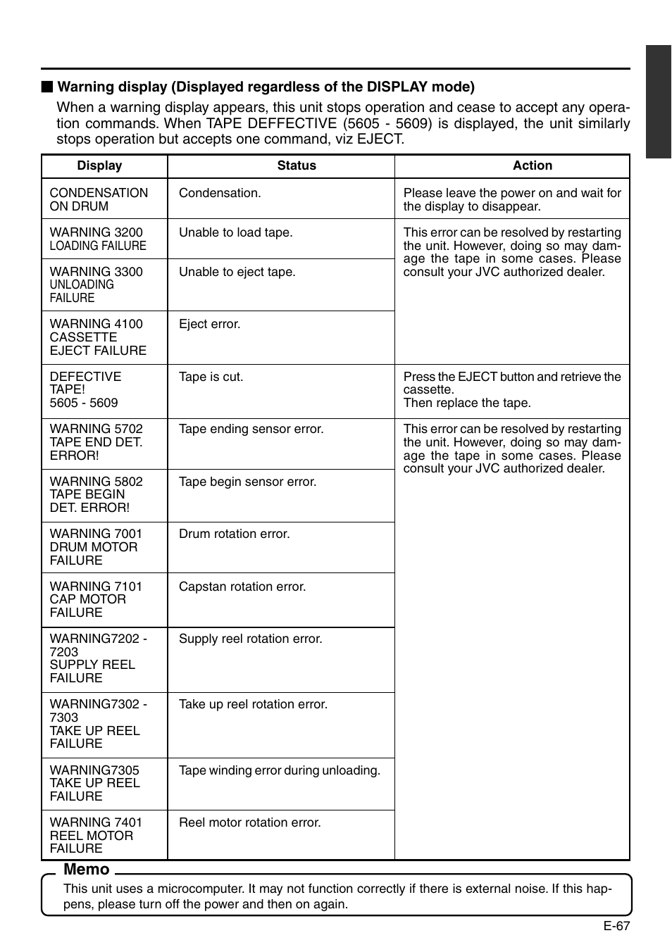 JVC BR-DV3000 User Manual | Page 67 / 72