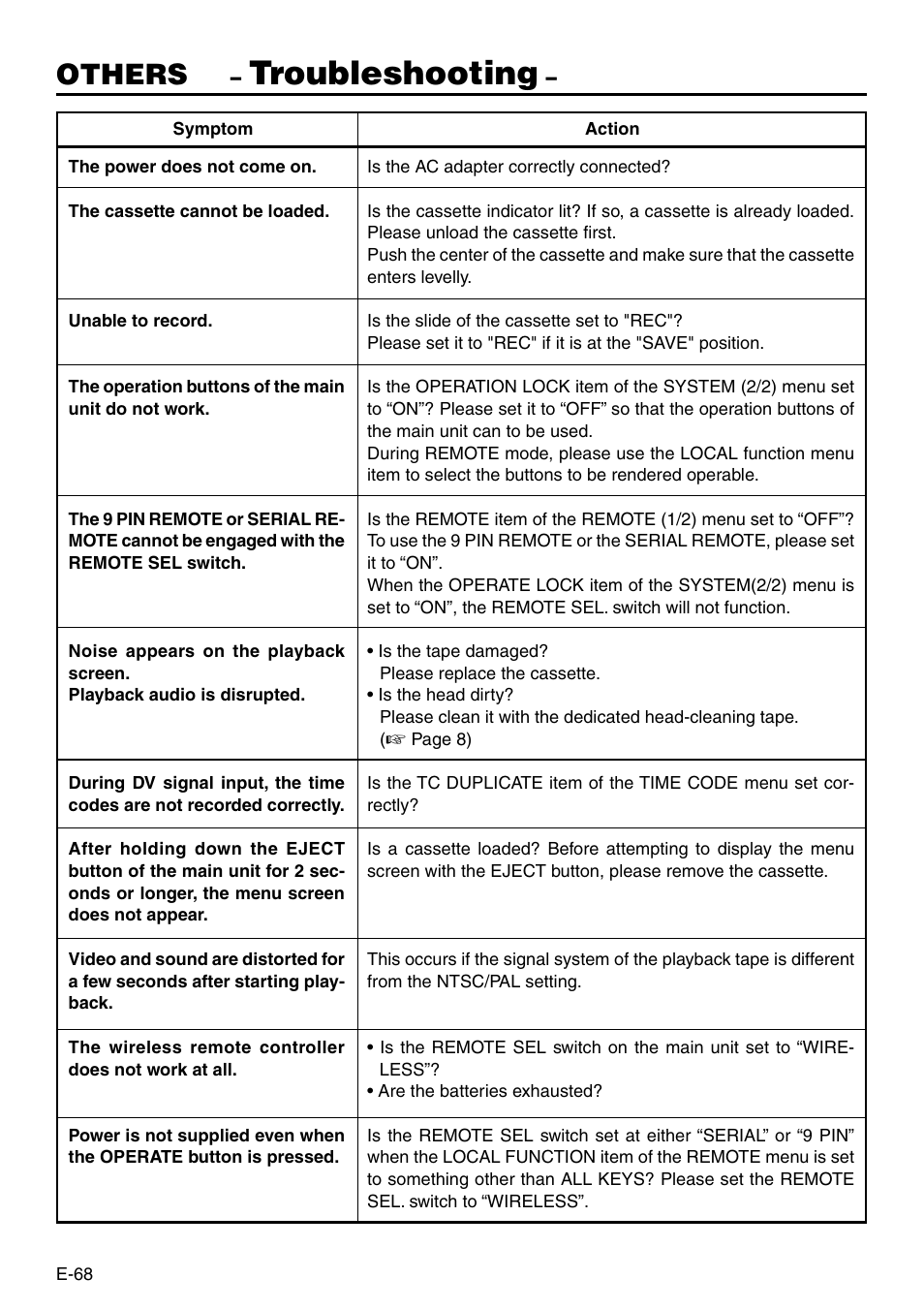 Troubleshooting, Others | JVC BR-DV3000 User Manual | Page 68 / 72