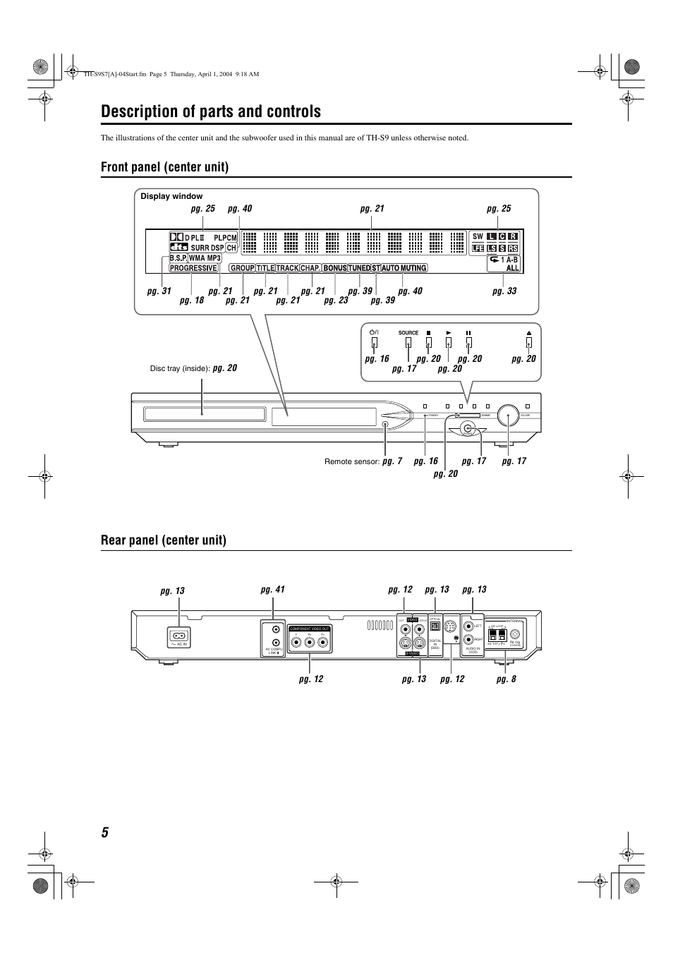 Description of parts and controls, Front panel (center unit) rear panel (center unit), Pg. 20 pg. 16 | Pg. 13 | JVC SP-PWS9 User Manual | Page 8 / 48