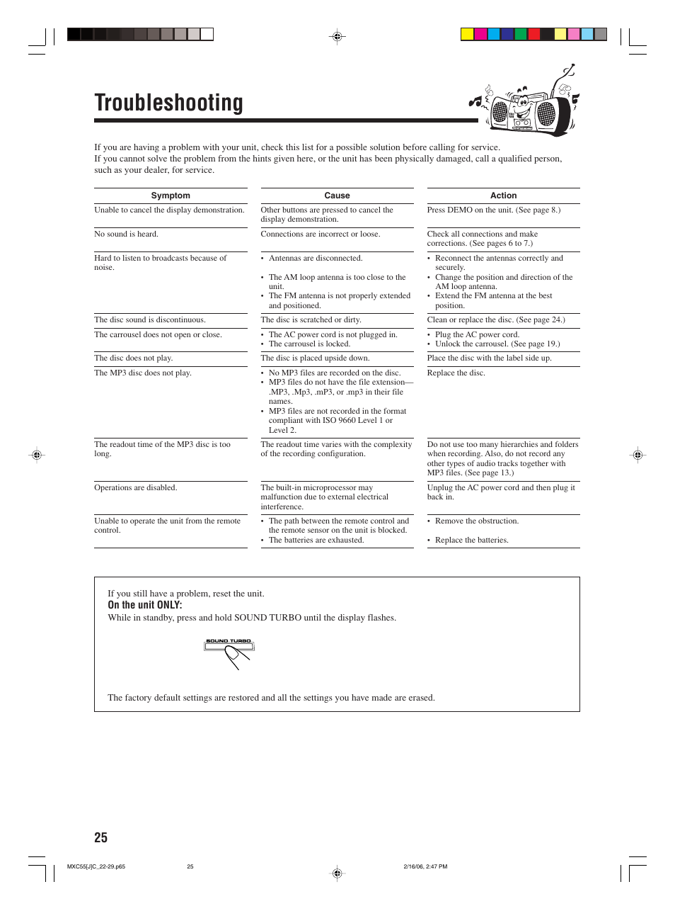 Troubleshooting | JVC MX-C55 User Manual | Page 28 / 32