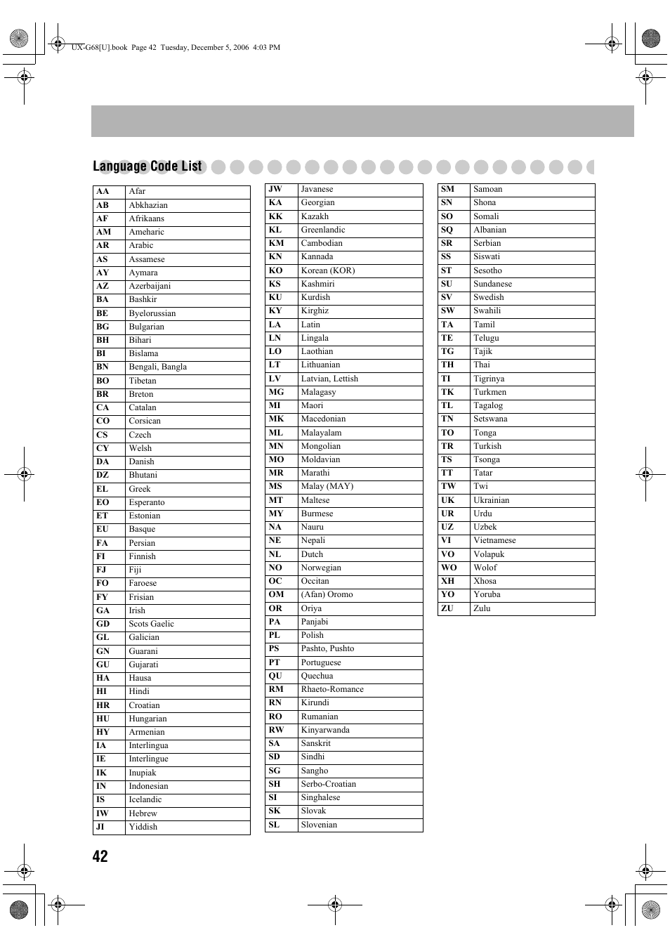 Language code list | JVC 0207WMKMDCJEM User Manual | Page 44 / 48